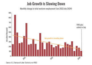 What’s Next for Market Volatility | Elevation Wealth Partners