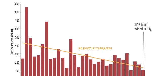 What’s Next for Market Volatility | Elevation Wealth Partners